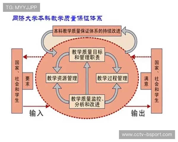 现阶段体育管理机构优化容错机制 现阶段体育管理机构优化容错机制