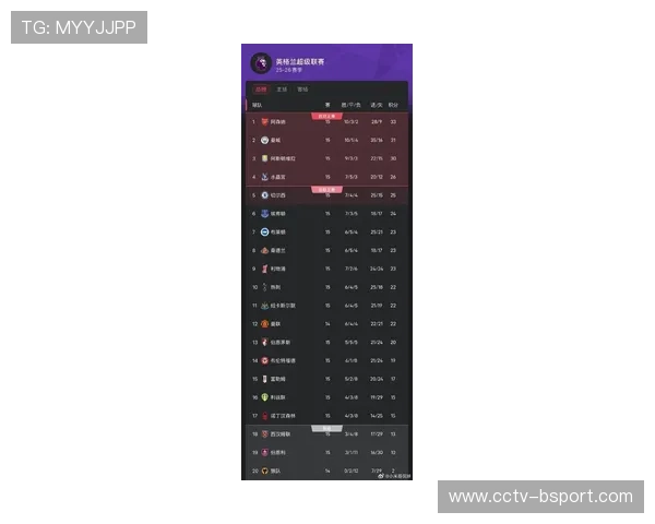 场均净比赛时间55分12秒创新低，英超攻防节奏博弈陷效率困境