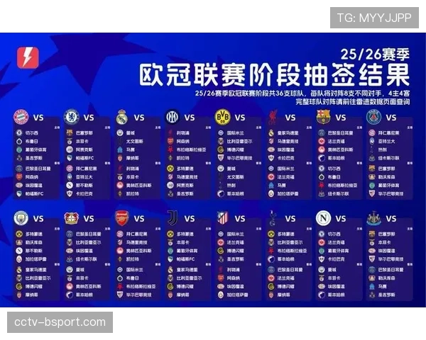 数据深度：2025-26赛季欧冠至今，哪支球队的跑动距离与高强度跑动数据最高？